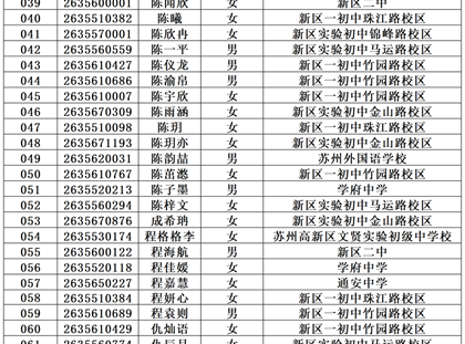 苏州高新区第一中学（汾湖路） 2026年自主招生报名通过名单公示