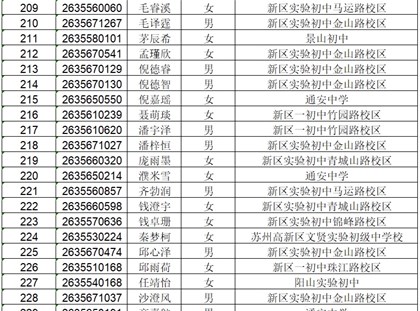 苏州高新区第一中学（科技城校） 2026年自主招生报名通过名单公示