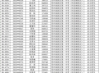苏州高新区第一中学（科技城校区）2026年自主招生综合成绩公布
