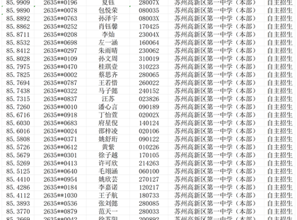 苏州高新区第一中学（本部）2026年自主招生综合成绩公布