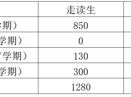 2025-2026学年度第二学期收费项目和收费标准公示